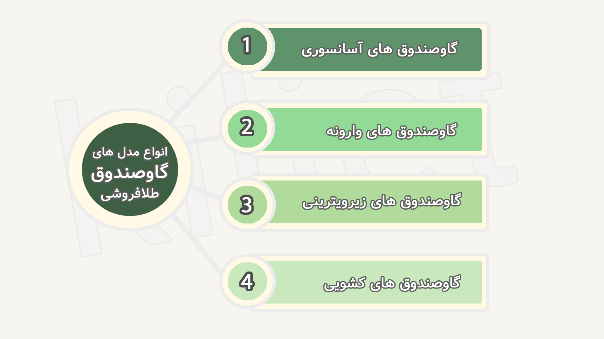 انواع گاوصندوق های طلافروشی
