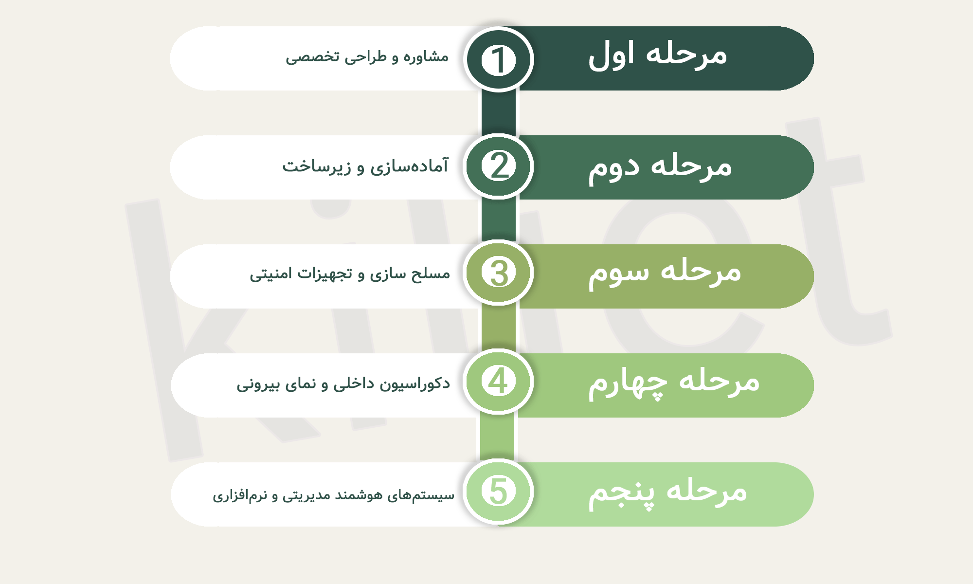 مراحل ساخت طلافروشی