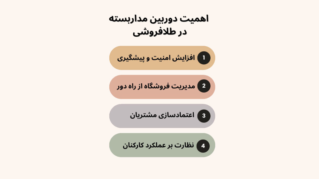 خرید دوربین مدار بسته